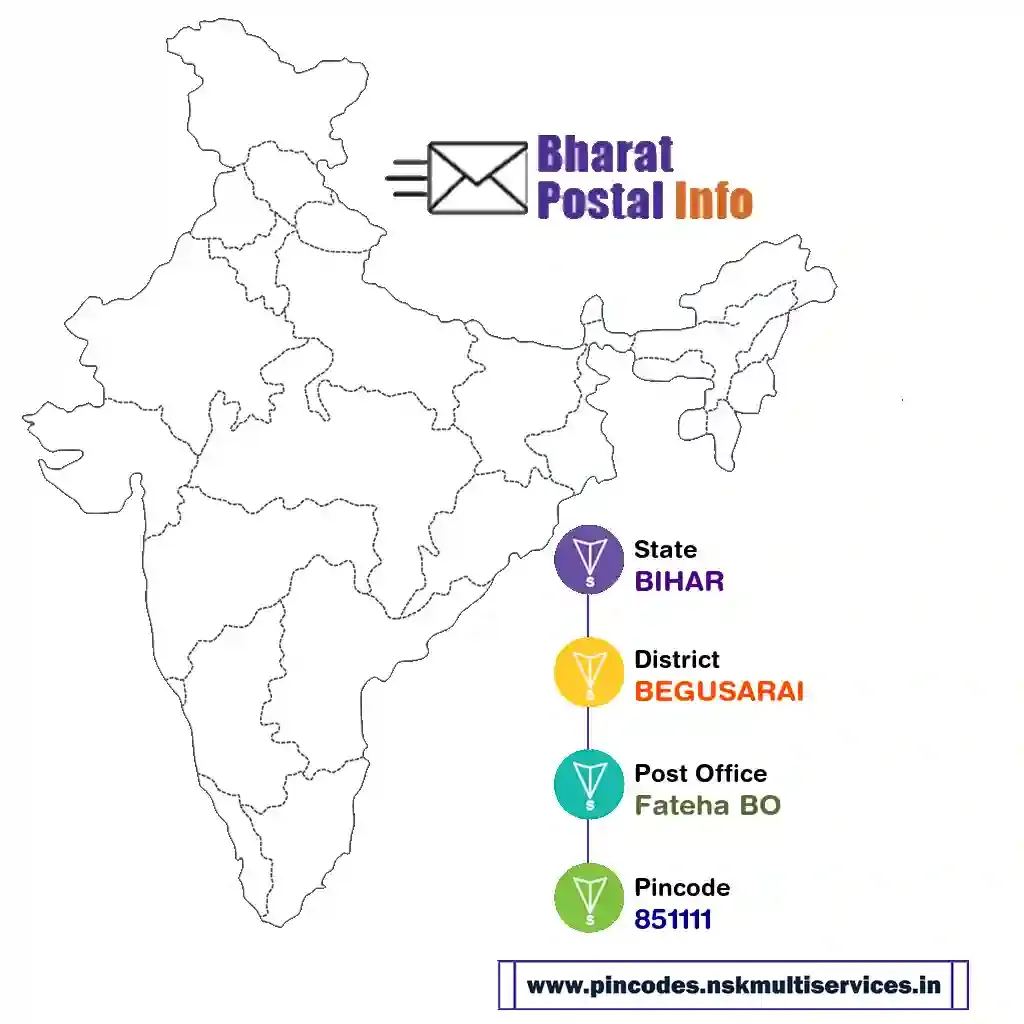 BIHAR-BEGUSARAI-Fateha BO-851111